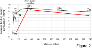 Radioactivity, property exhibited by certain types of matter of emitting energy and subatomic particles spontaneously. Radioactivity Arpansa