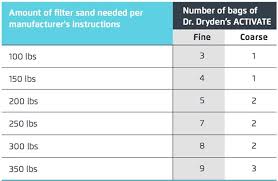 activate 25 lbs glass filter media coarse