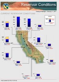 oroville dam water levels weather and storm forecast for