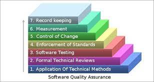 Software Quality Assurance Project Management Free Project Management Quality Assurance