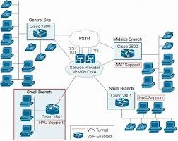 Ppp, routing, and remote access vpn. Cisco Ccna Routing Switching Lab Kit 1841 Ios 15 1 169 99 Picclick