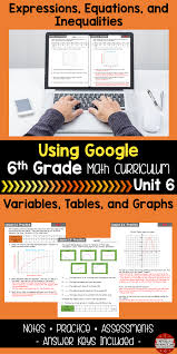 6th Grade Math Variables Expressions And Equations Curriculum Unit 6 Google Equations Solving Linear Equations Math