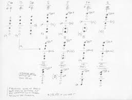 The Oboe Bboard