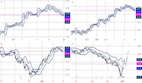 Kyn Stock Price And Chart Nyse Kyn Tradingview