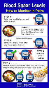 Printable Diabetic Food Chart Meal Plans Pictures To Pin On