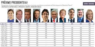 Check spelling or type a new query. Presidenciales 2021 Lavin Empata A Jose Antonio Kast En Encuesta Criteria T13