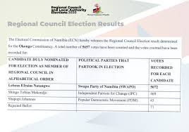 Electoral Commission Of Namibia Ecn Posts Facebook