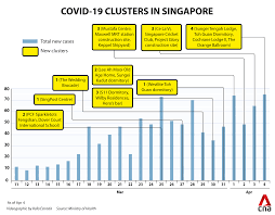 But the fate of the money they deposited with their lunch banquet venue hung in the balance. 75 New Covid 19 Cases In Singapore Wedding Events Venue In Tanjong Katong Among 4 New Clusters Cna