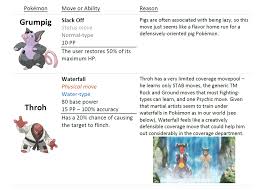What Gen 1 Moveset Is In This Game? Based On When You Should Evolve To Learn  Moves Sooner. : R/Pokemonletsgo