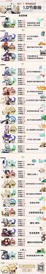 Weapons with higher rarity and stars have higher scaling on their stats than weapons of lesser rarity. Another Chinese Obt Tier List Genshin Impact