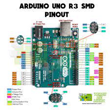 Atmega328p is a very advance and feature rich microcontroller. Arduino Uno Pinout Diagram Microcontroller Tutorials