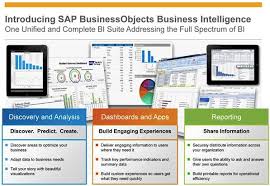 Business Objects Tutorial Sap Business Objects Tutorials 2020 Sap Business Intelligence Web Intelligence