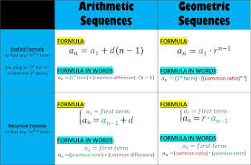 1 = 2 x.5 3 = 3 x 1 6 = 4 x 1.5 Summit Learning