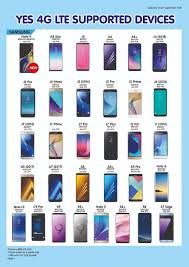 There is no technical difference between a 4g lte and a 3g umts sim. Yes 4g Lte Supported Devices It Max Future Enterprise Facebook