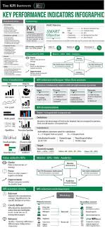 Business Infographic Data Visualisation Key Performance Indicators Infographic Descripti Key Performance Indicators Business Management Leadership Management