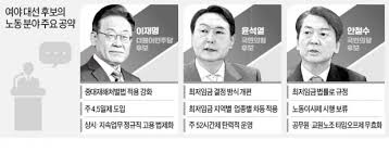 최저임금을 200만 원으로 잡으면, 150만 원, 170만 원 받고 일하겠다는 사람은 일을 못 해야 합니까? ì´ìž¬ëª… ì¤'ëŒ€ìž¬í•´ë²• í™•ëŒ€ ë¬¸ë‹«ìœ¼ëž€ ë§ ìœ¤ì„ì—´ ìµœì €ìž„ê¸ˆ ê°œíŽ¸ì€ êµ¬ì²´ì„± ë¶€ì¡± í•œê²½ë‹·ì»´