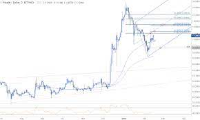 The second reason to doubt ripple's price is the stake of its founders in the token. Ripple Price Aud How High Will Xrp Go