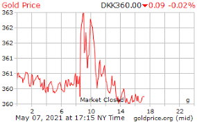 We explain the 10k gold price per gram so you'll know what your jewelry is worth. Gold Price Per Gram