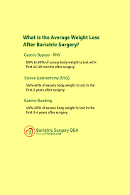 How Much Total Weight Will I Lose After Bariatric Surgery