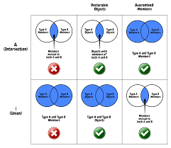 Copy the smaller array to u. Naming Of Typescript S Union And Intersection Types Stack Overflow