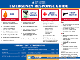 Image result for Emergency Procedure