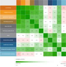 Wealthfront White Papers Elcdailybrief