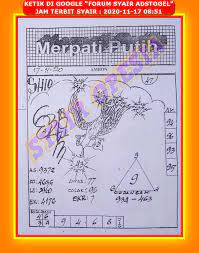 1 New Message Kode Syair Sydney 17 November 2020 Forum Syair Togel Hongkong Singapura Sydney