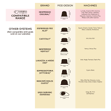Coffee Pod Types And Their Systems Express Pods