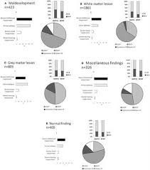 For deg som vil vite hva som skjer på sørlandet. Frontiers Neuroimaging Patterns And Function In Cerebral Palsy Application Of An Mri Classification Neurology