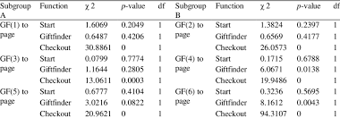 Find the perfect beauty skincare gift for everyone on your list with our personalized gift finder. Cif Subgroup Tests For Giftfinder Gf Download Table