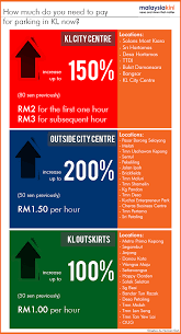 Citycarpark by dbkl (parking along the road) in brickfields area. Parking In Kl Will Be Three Times More Expensive From Now On