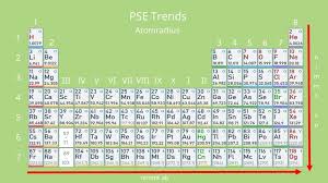 Tendenzen im pse atomradius,elektronenaffinität schwefel,pse elektronenaffinität,drei definitionen elektronegativität,trends im periodensystem schmelzpunkt,ionenradius periodensystem. Periodensystem Pse Und Erklarungen Mit Video
