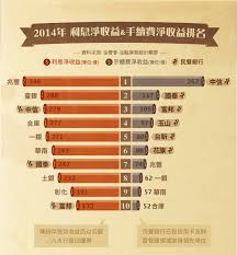 我想下載，請選擇 無限卡申請書 信用卡申請書 電子帳單申請書 自動轉帳付款申請書 分期隨意金申請書 卡片分期申請書 分期付款產品約定書 代扣公用. éŠ€è¡Œè³ºå¾ˆå¤§ 12å¼µåœ–å¸¶ä½ çœ‹é‡'èžæ¥­å¦‚ä½•show Me The Money The News Lens é—œéµè©•è«–ç¶²