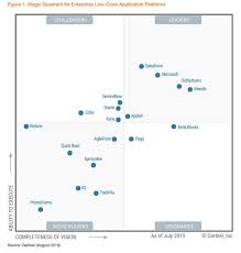 gartner mq for low code application platforms 2019 pega