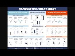 How To Analyse Candlestick Chart 1 Minute Candlestick Live Trading 2017 Part 4