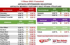 antalya hal fiyatlari 2021 antalya ekonomi 7 nisan
