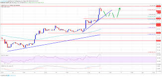 ethereum eth price analysis 150 on the horizon coin