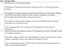 Sample title in qualitative research. Action Research Title Examples