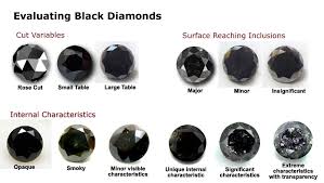 Black Diamond Ring Black Diamonds Quality Chart