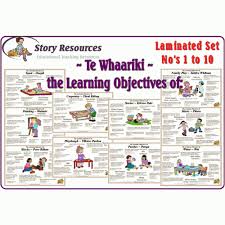 Te Whaariki Objectives Set 1 1 10 Download Early Childhood Learning Learning Stories Early Childhood Curriculums