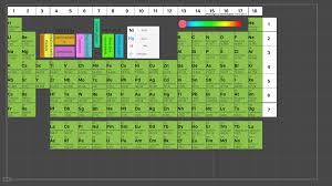 Working On My Open Source Periodic Table In 2020 Periodic Table Open Source Period