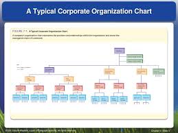 ppt creating a flexible organization powerpoint