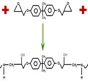 Thermoset Cure Chemistry Part 3: Epoxy Curing Agents ...