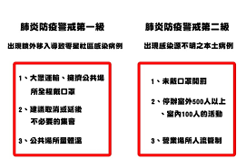 Maybe you would like to learn more about one of these? æ­¦æ¼¢è‚ºç‚Žé˜²ç–«ç–«æƒ…è­¦æˆ'ç­‰ç´š ä¸€ç´š äºŒç´š ä¸‰ç´š å››ç´šä»¥åŠå°åŸŽè©³ç´°ä»‹ç´¹ ä¸€å¼µåœ–è§£ å¸ƒå'•å¸ƒå'•ç¾Žé£Ÿå°å¤©åœ° ç—žå®¢é‚¦