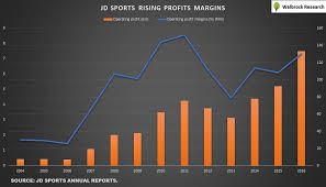 Lon Jd 12 Reasons Why Jd Sports Is The King Of Selling