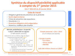 Un arrêté du 15 avril 2010, abrogé le 21 mai 2016, précisait la nature de ces avertissements 24. Reforme De La Penibilite Ppt Telecharger