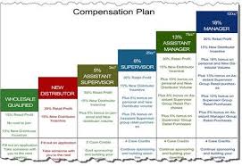 Pin By Lesley Scott On Forever Living Products In 2020 Forever Living Products Forever Living Business Forever Products
