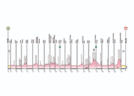 È la tappa più lunga del giro d'italia 2020 con i suoi 251 km. Analisi Percorso Giro D Italia 2021 Le Tante Salite Concentrate Nella Terza Settimana Saranno Decisive Spaziociclismo