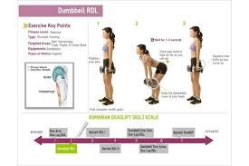 The impact of tight hamstrings on your health and mobility. Move Of The Week Dumbbell Romanian Deadlift Purdy S Wharf Fitness Club