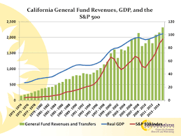 When Stocks Drop California Suffers Newgeography Com